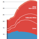 CO2 emissions will peak in about 2025, according to ExxonMobil